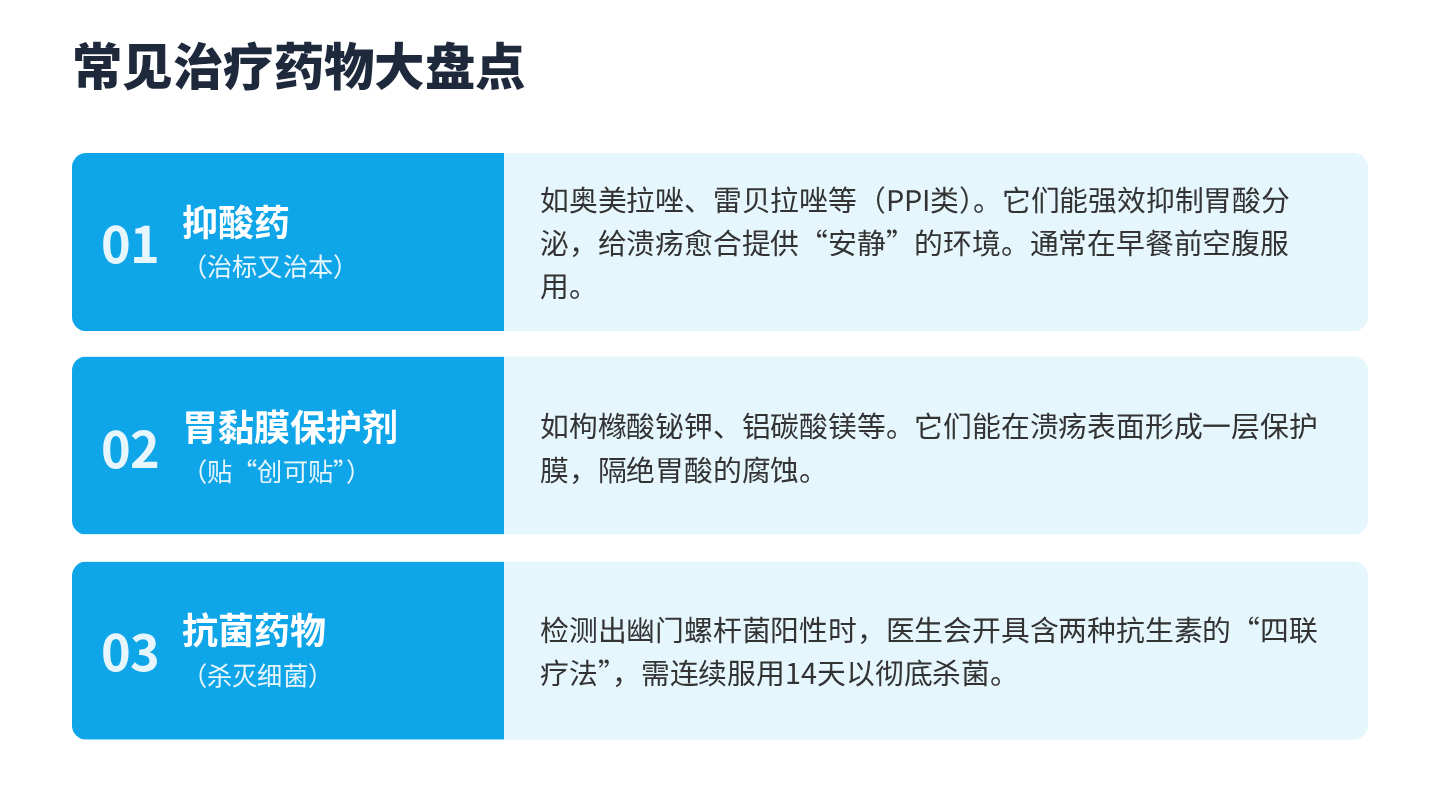 消化性溃疡健康宣教 第13页
