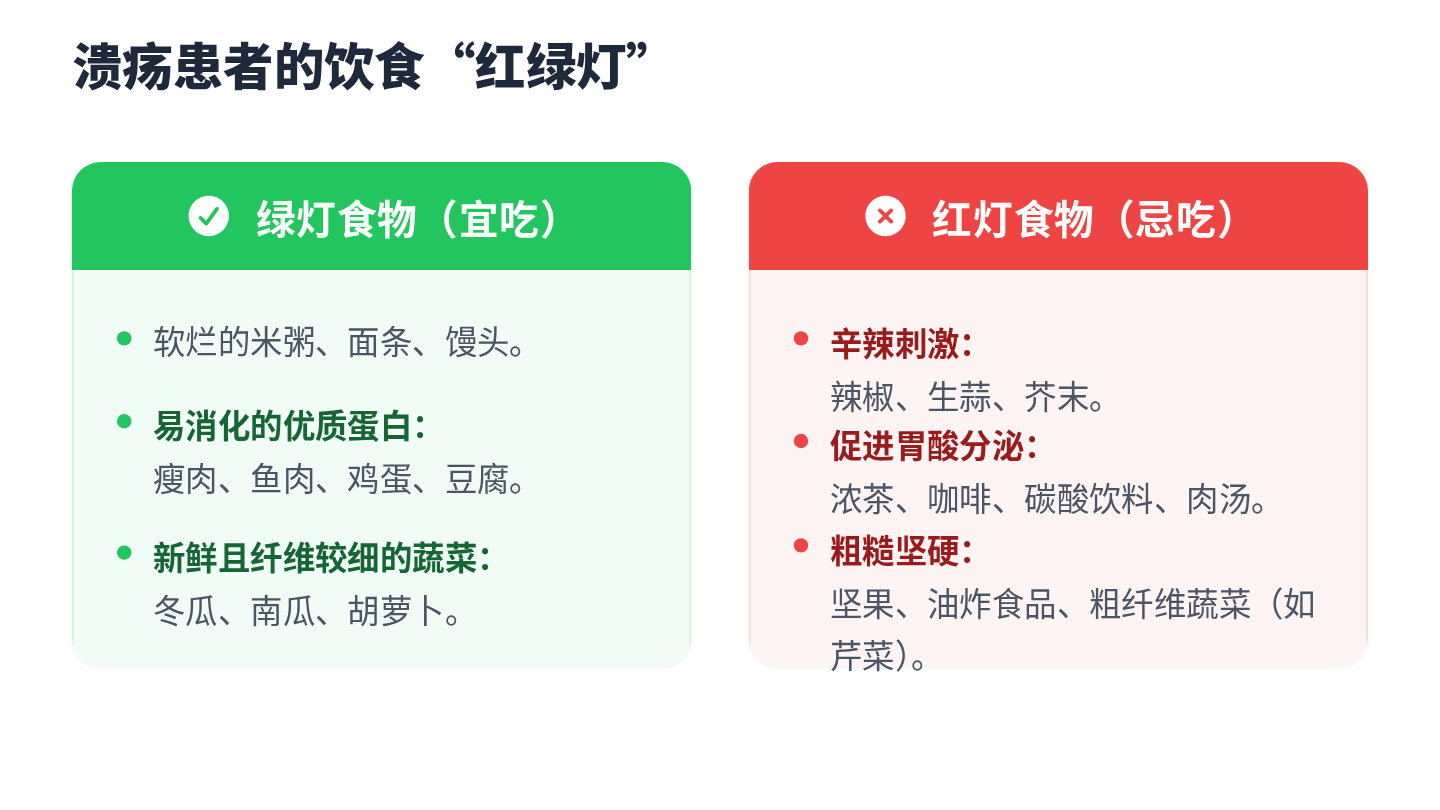 消化性溃疡健康宣教 第17页