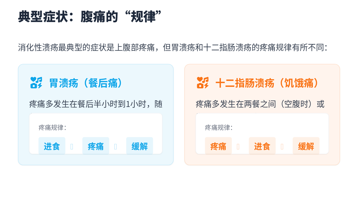 消化性溃疡健康宣教 第8页
