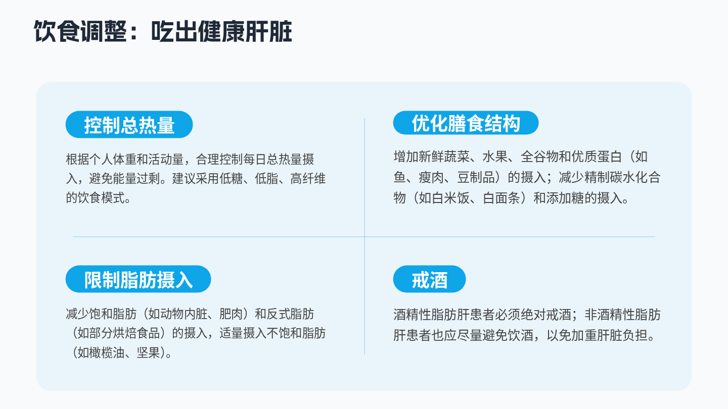 脂肪肝健康宣教 第12页