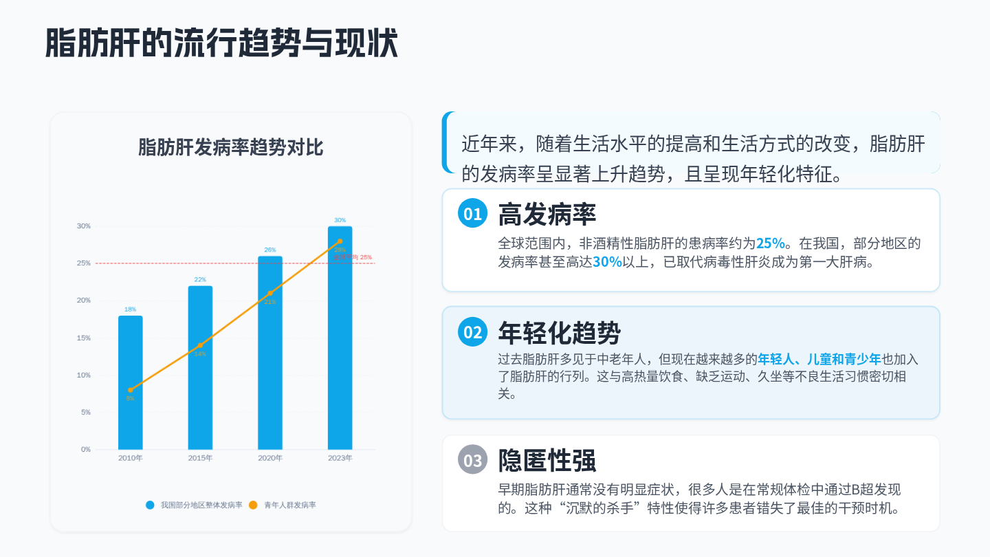 脂肪肝健康宣教 第5页
