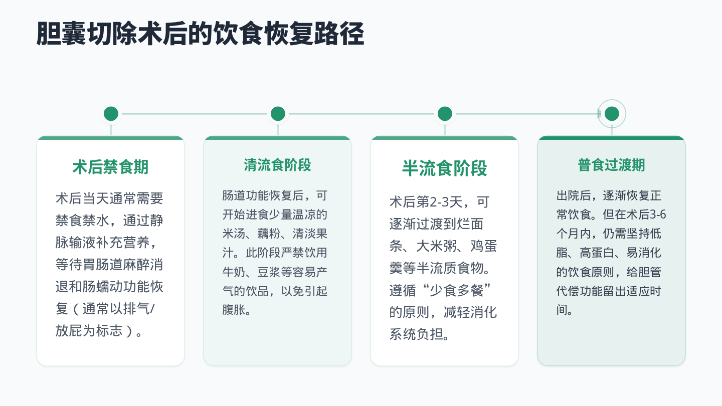 胆结石健康宣教 第14页