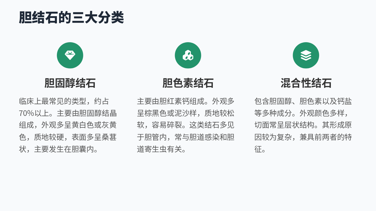 胆结石健康宣教 第4页