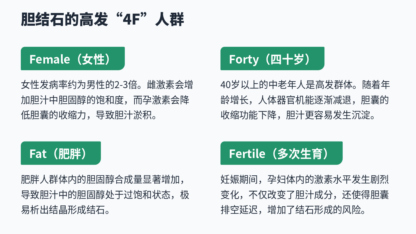 胆结石健康宣教 第5页