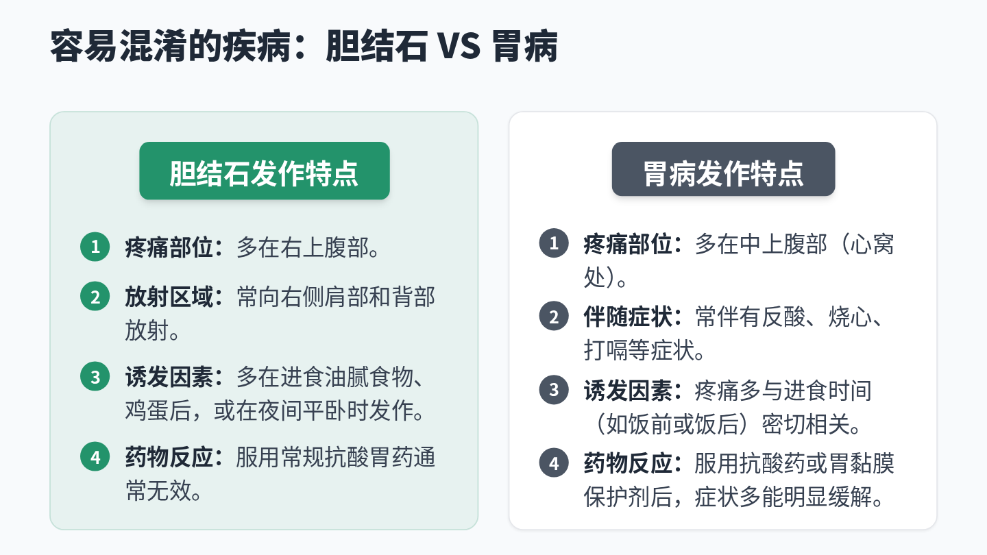 胆结石健康宣教 第8页