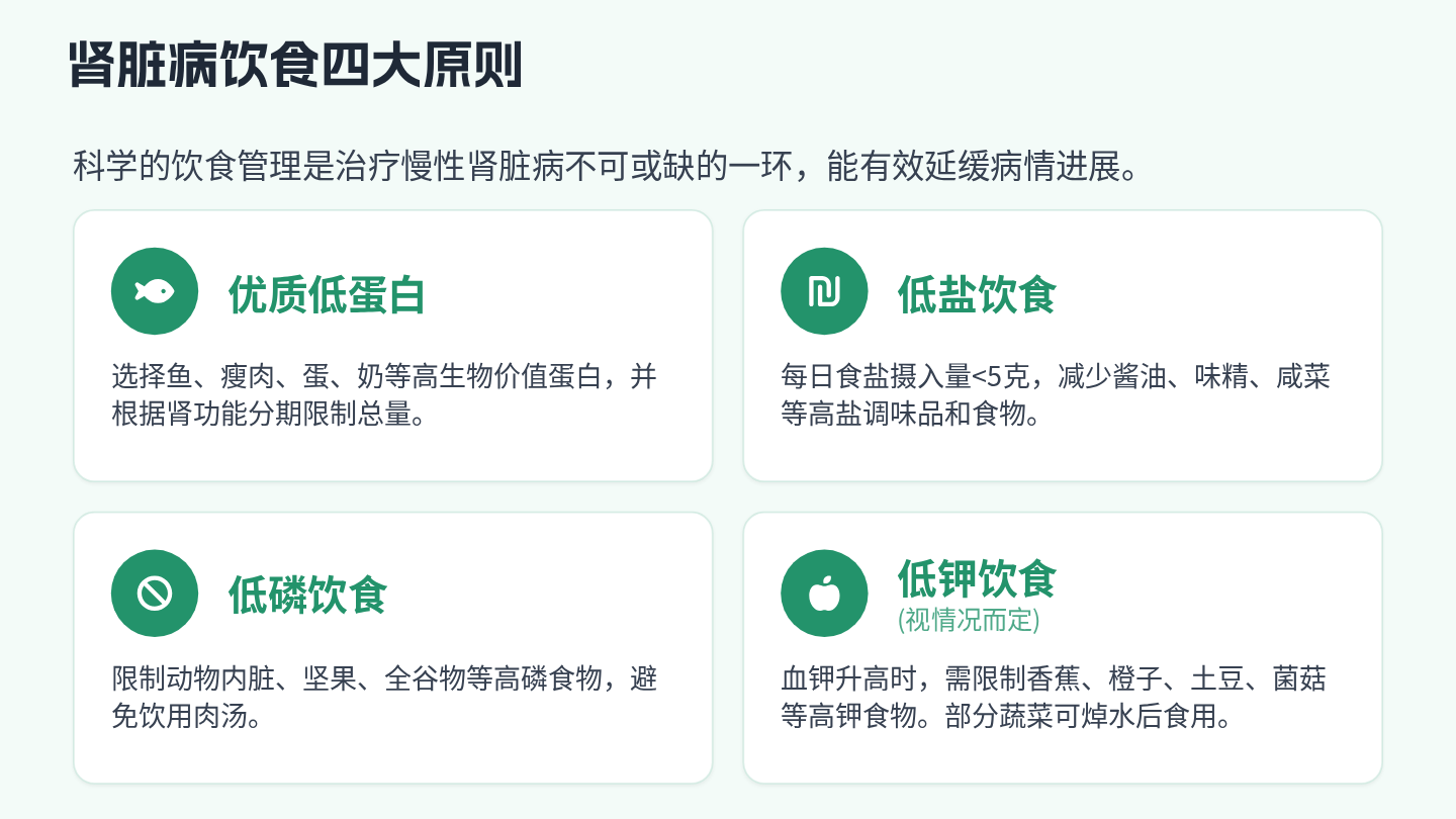 慢性肾脏病健康宣教 第16页