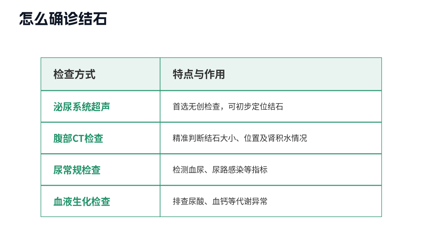 肾结石健康宣教 第10页