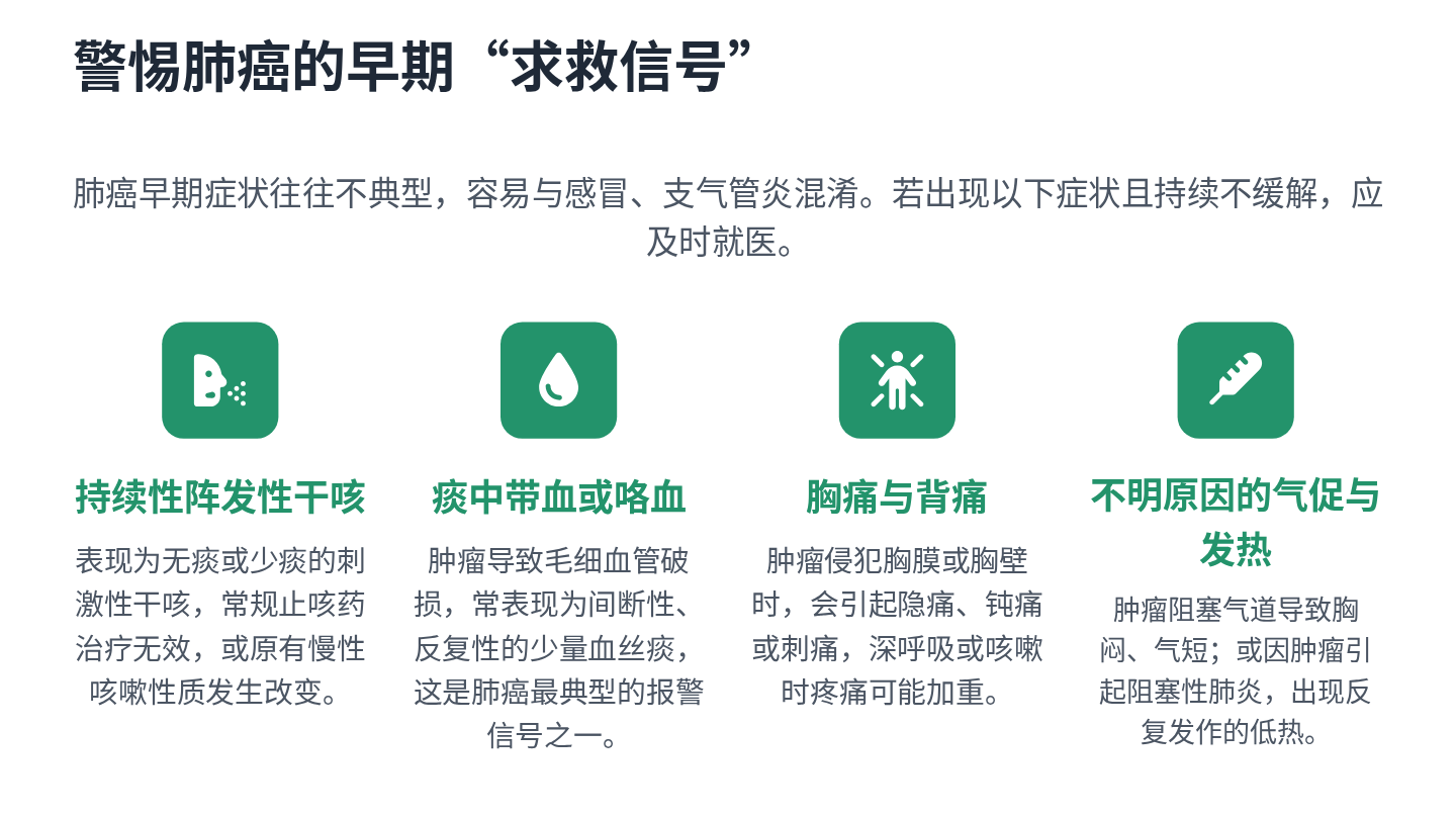 肺癌健康宣教 第10页