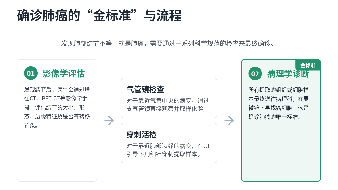 肺癌健康宣教 第14页
