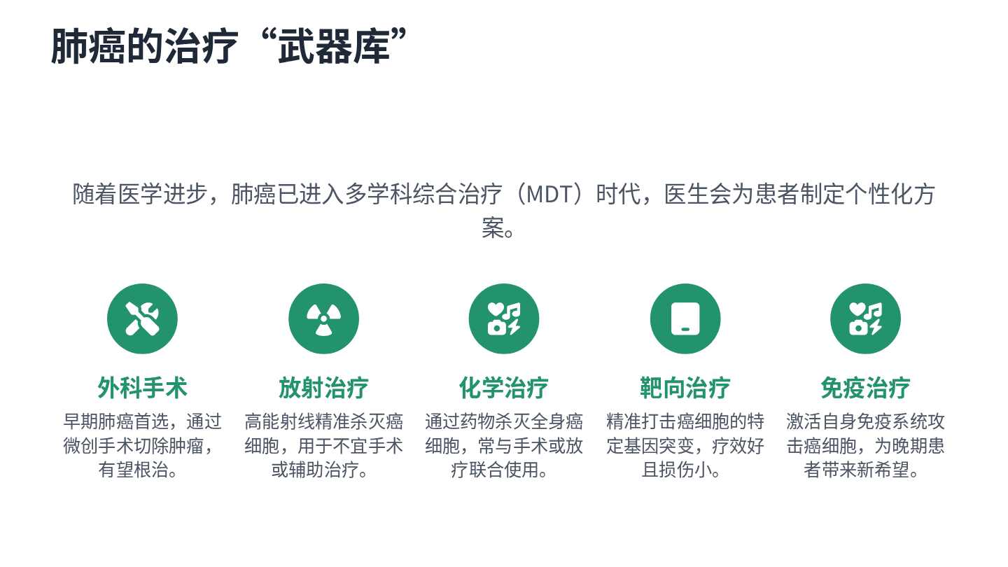 肺癌健康宣教 第15页