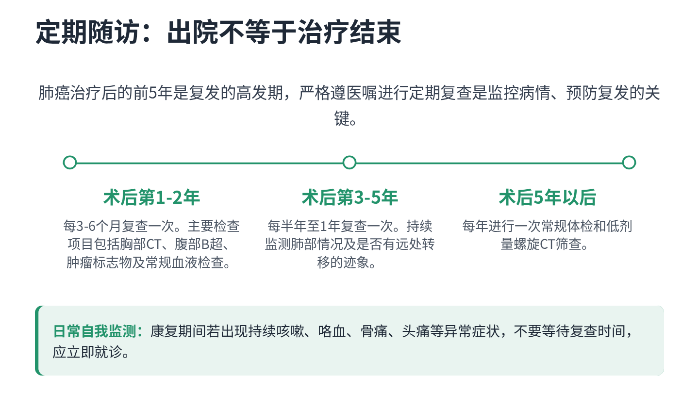 肺癌健康宣教 第19页