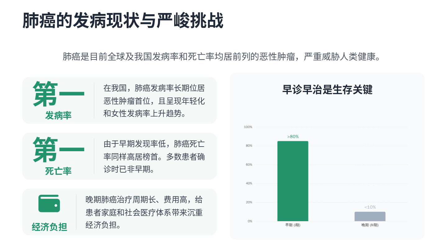 肺癌健康宣教 第5页