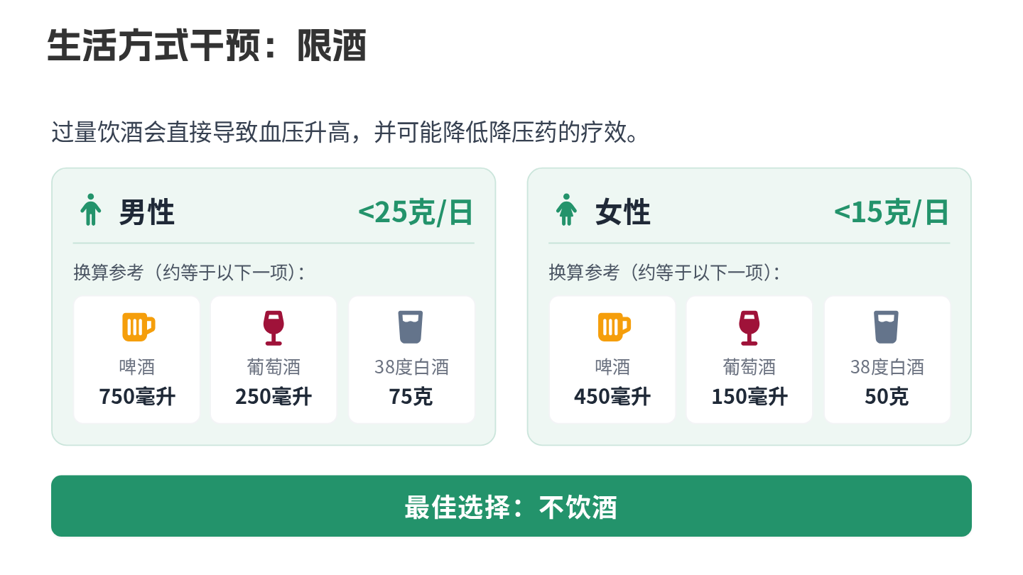 高血压出院健康宣教 第11页