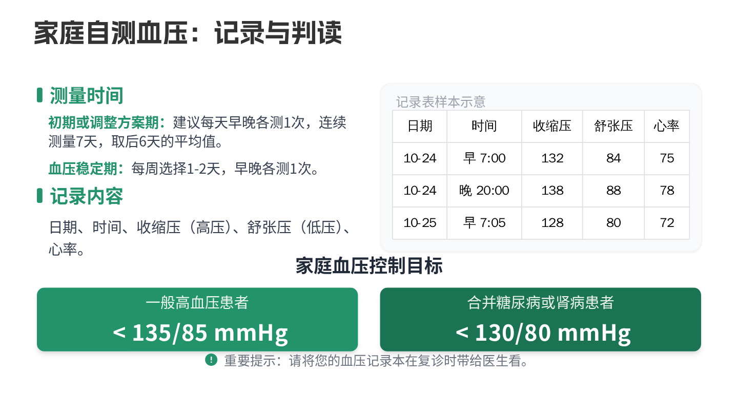 高血压出院健康宣教 第13页