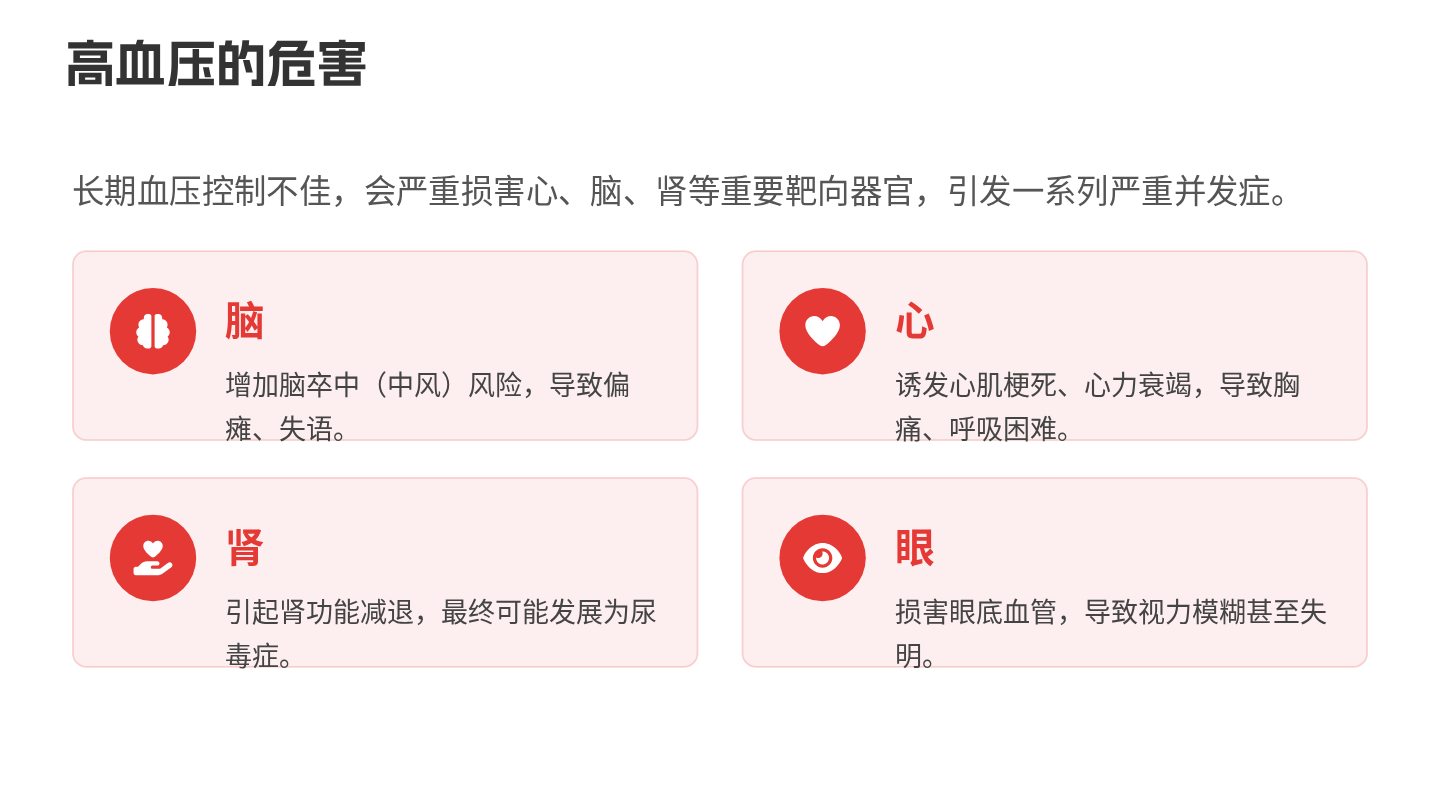 高血压出院健康宣教 第4页