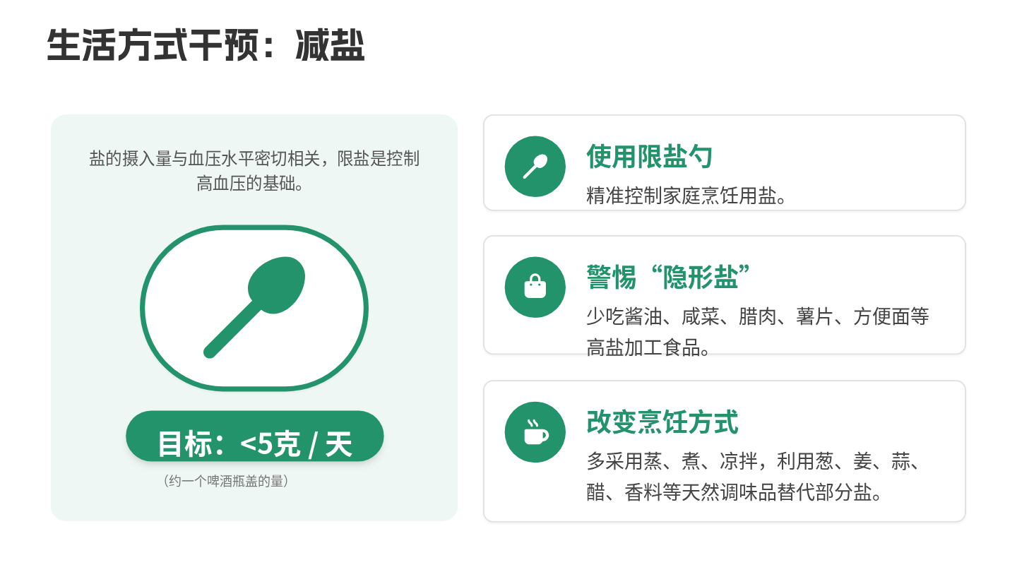 高血压出院健康宣教 第6页