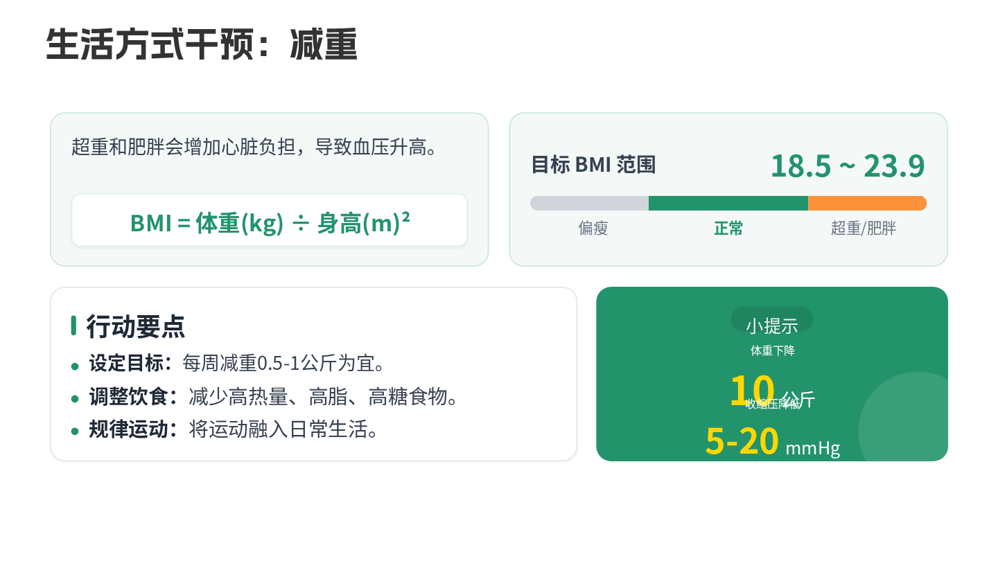 高血压出院健康宣教 第7页