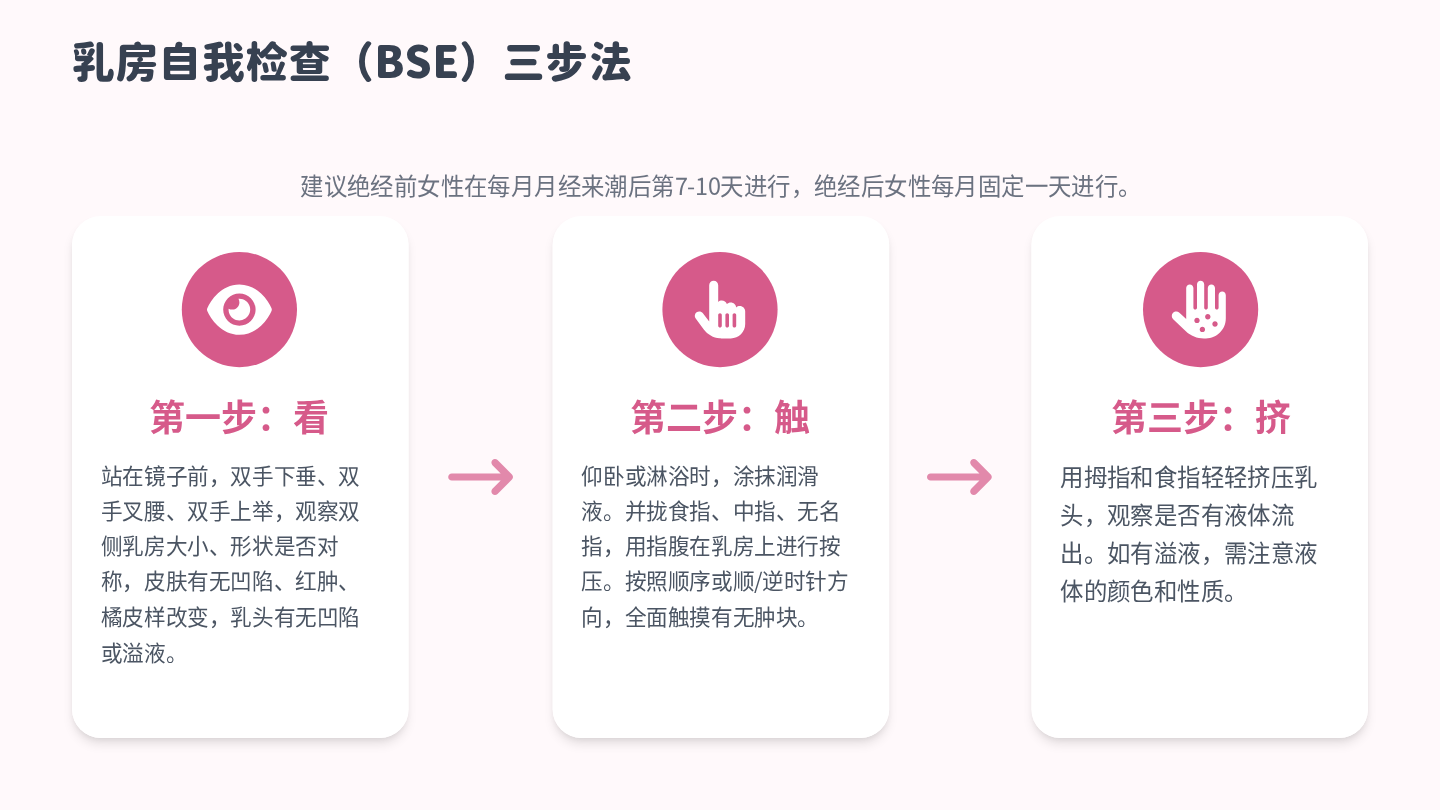 乳腺癌健康宣教 第12页