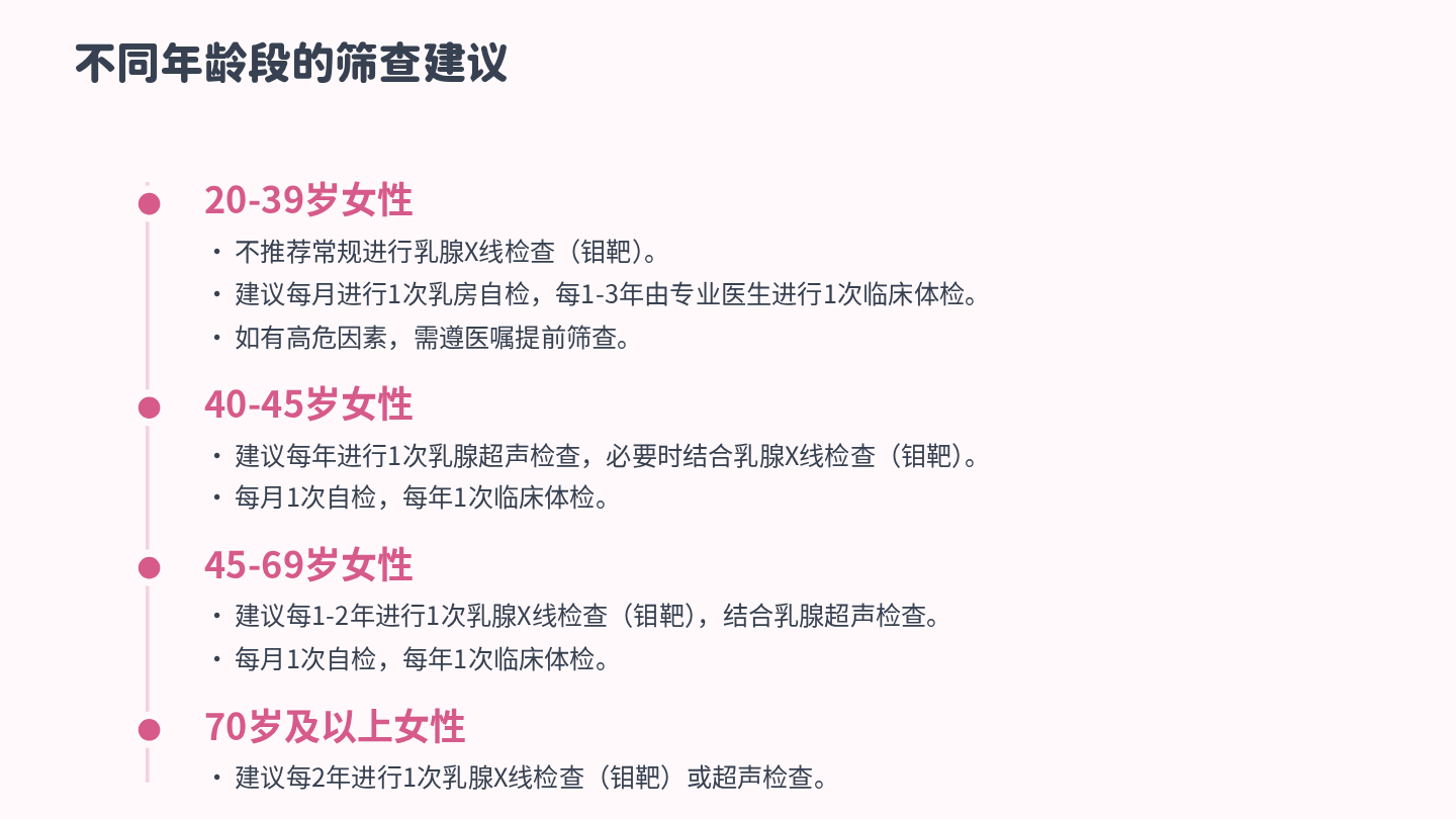 乳腺癌健康宣教 第14页