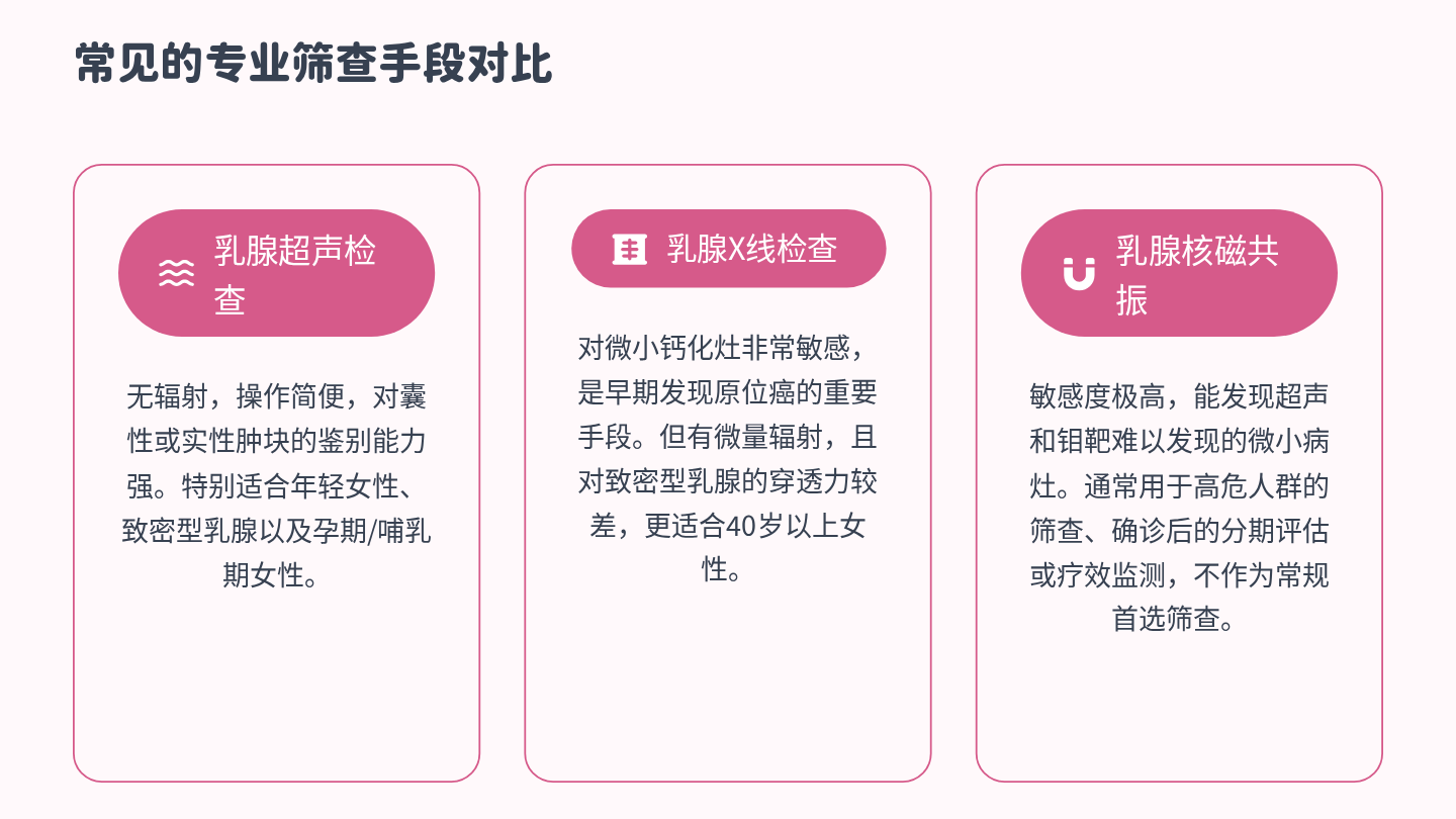 乳腺癌健康宣教 第15页