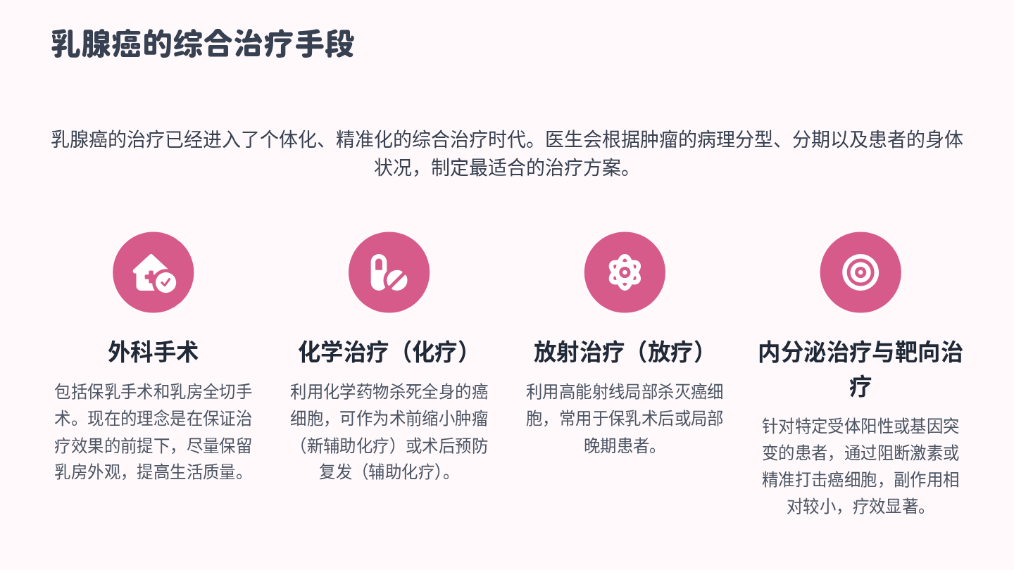 乳腺癌健康宣教 第20页