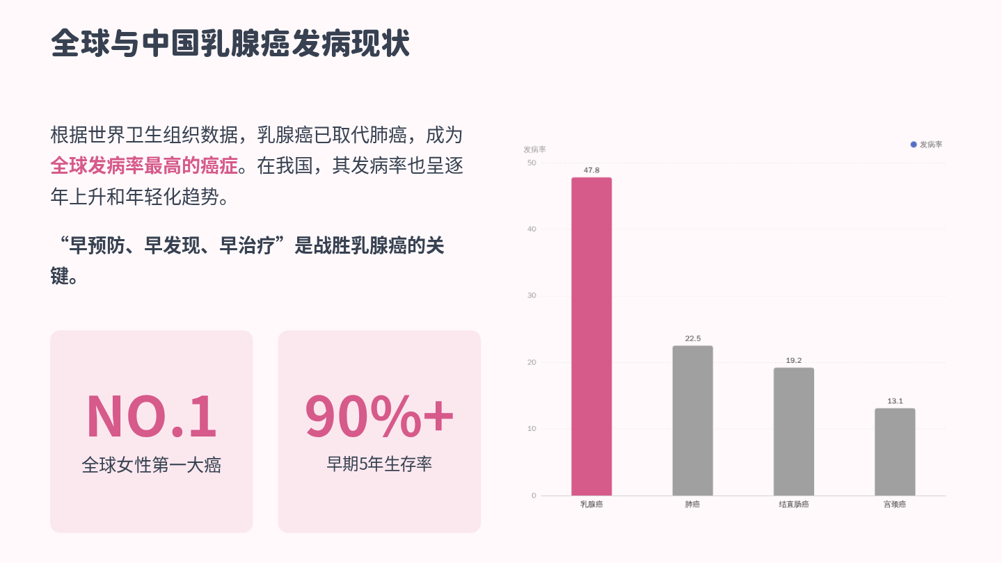 乳腺癌健康宣教 第4页
