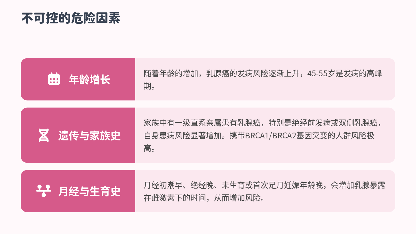 乳腺癌健康宣教 第7页