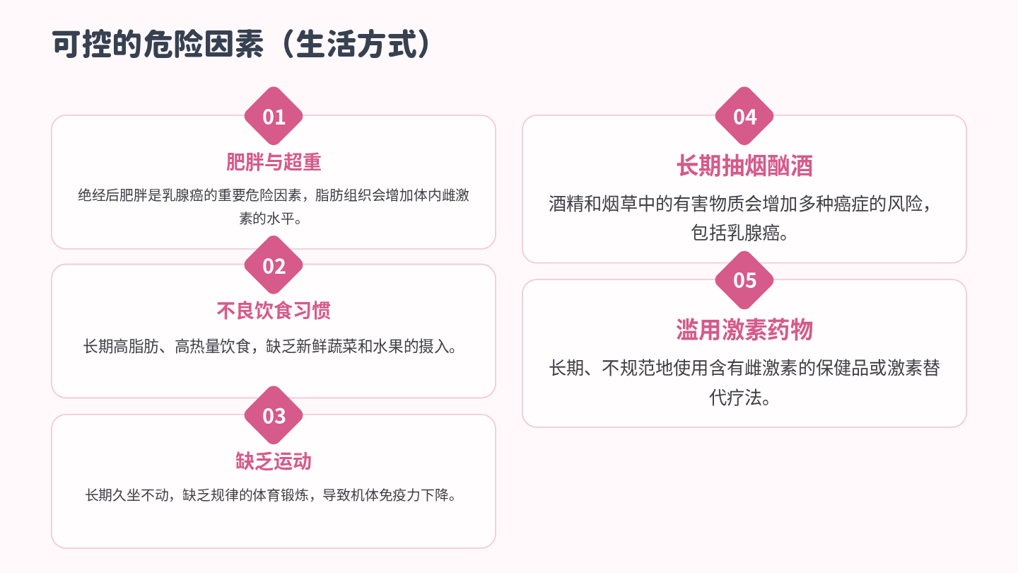 乳腺癌健康宣教 第8页