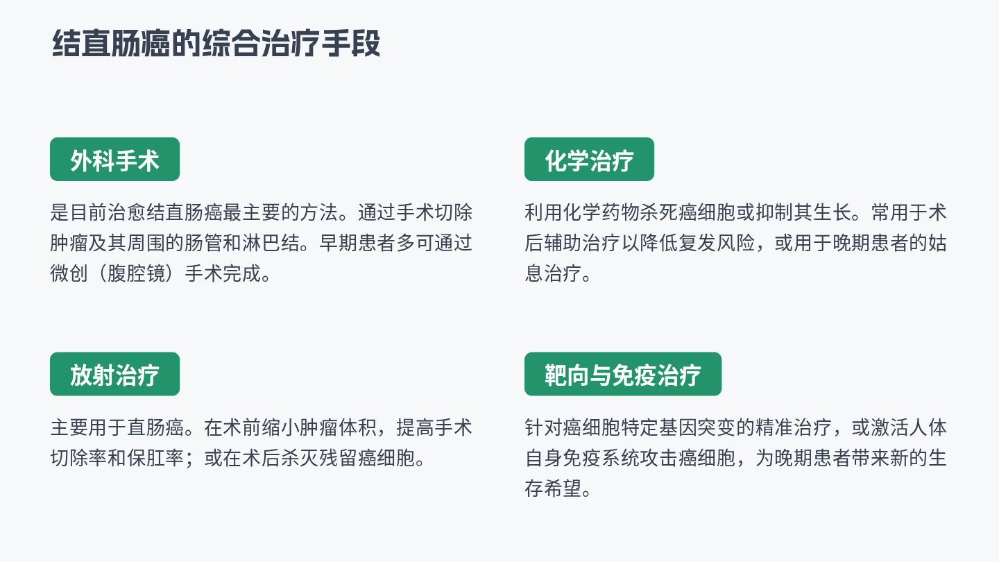 结直肠癌健康宣教 第10页
