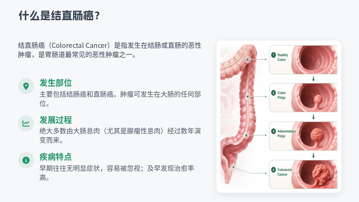 结直肠癌健康宣教 第3页
