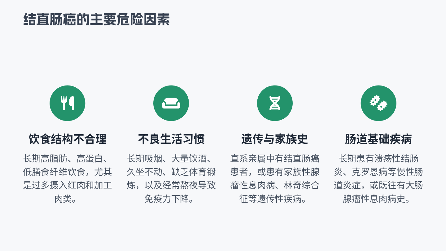 结直肠癌健康宣教 第5页