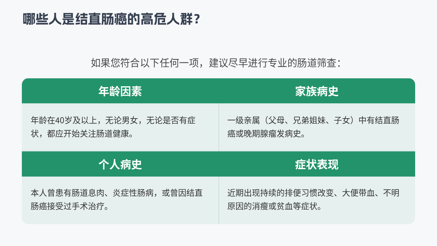 结直肠癌健康宣教 第6页