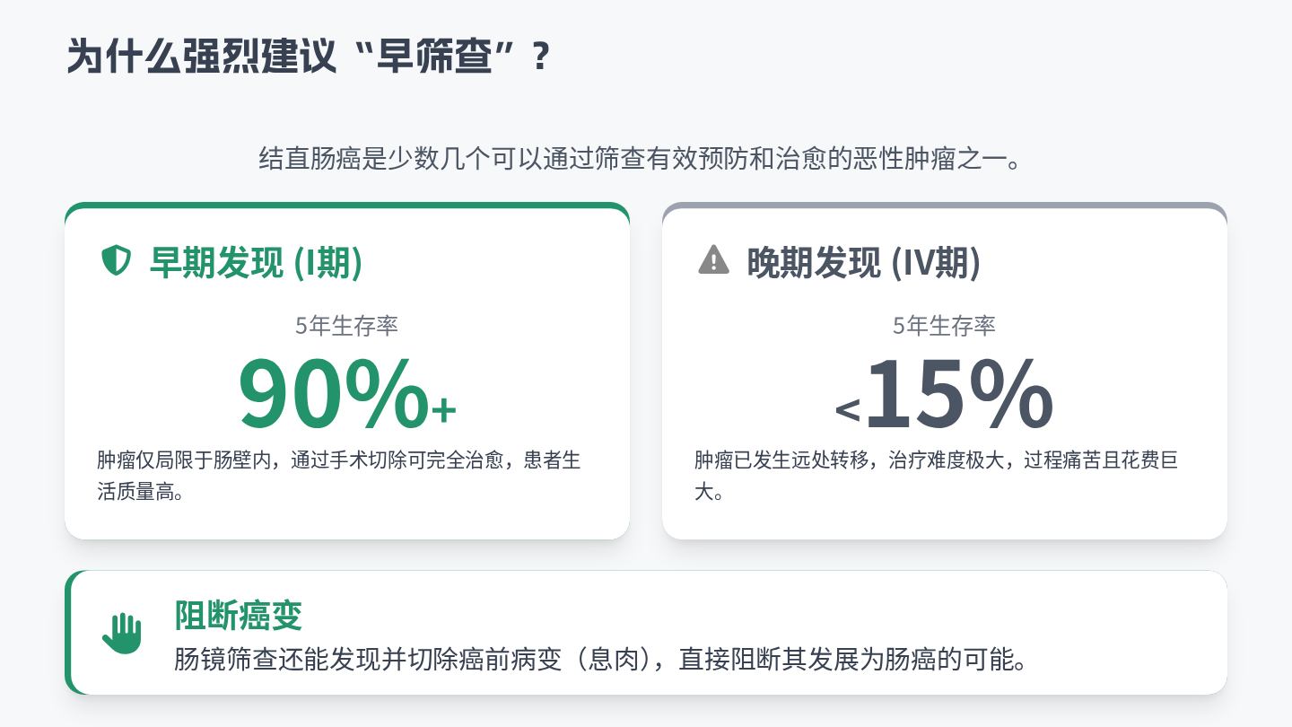 结直肠癌健康宣教 第8页