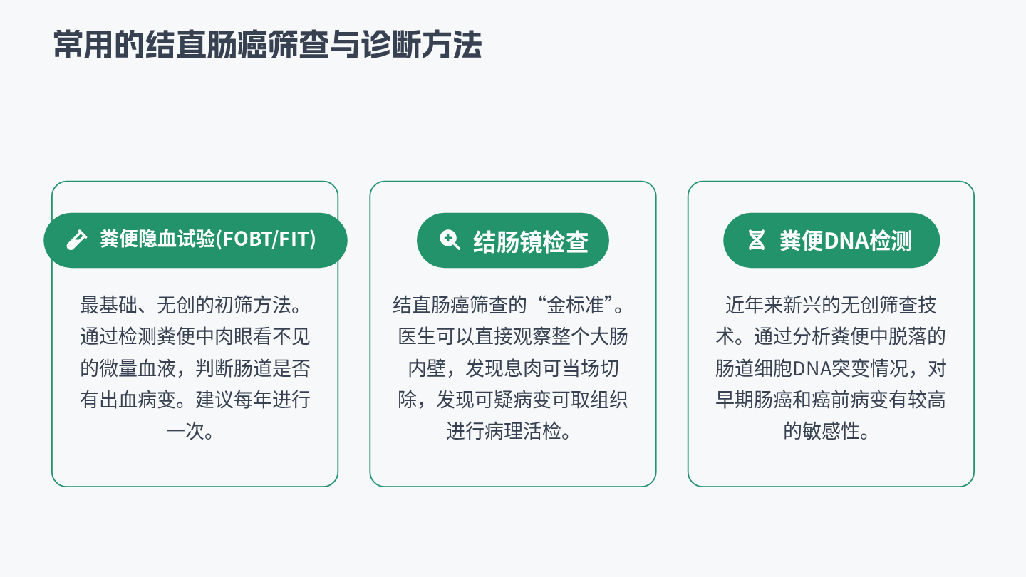 结直肠癌健康宣教 第9页