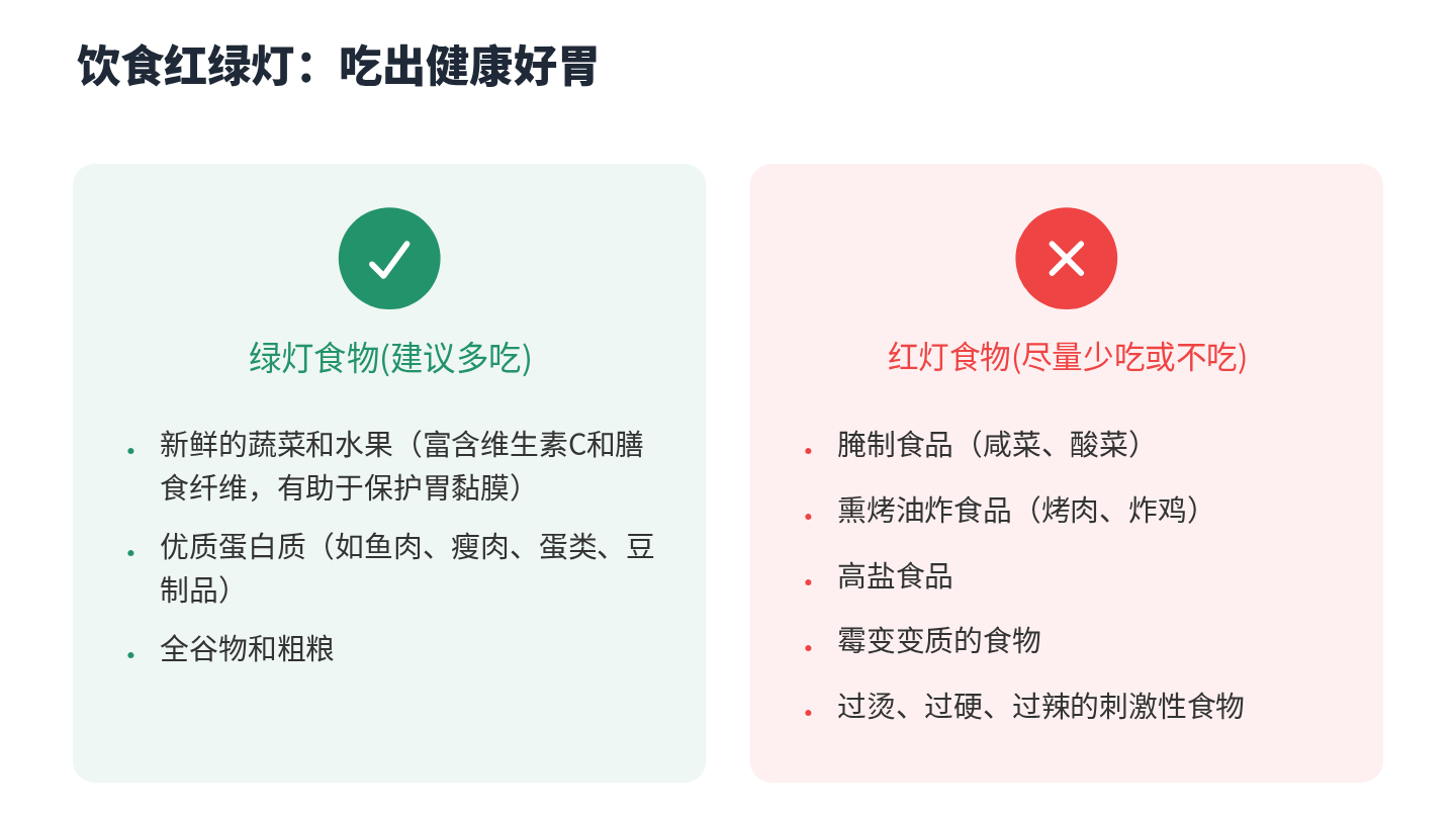 胃癌健康宣教 第16页