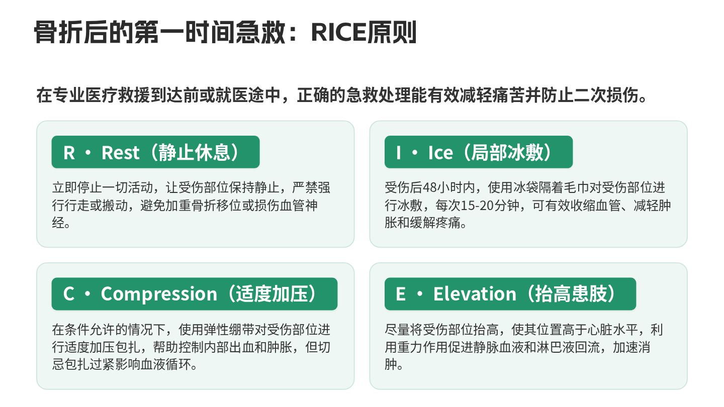 骨折健康宣教 第4页