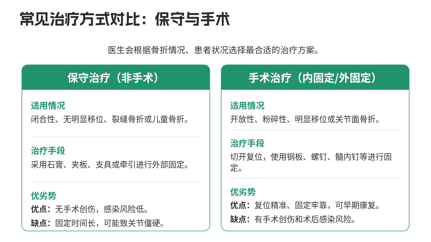 骨折健康宣教 第5页