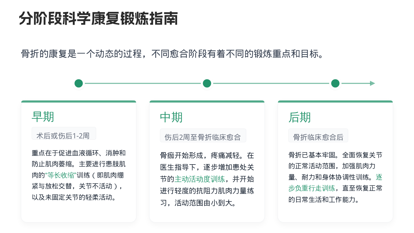 骨折健康宣教 第8页