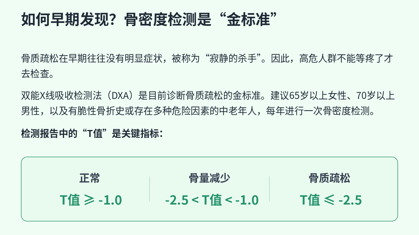 骨质疏松健康宣教 第6页