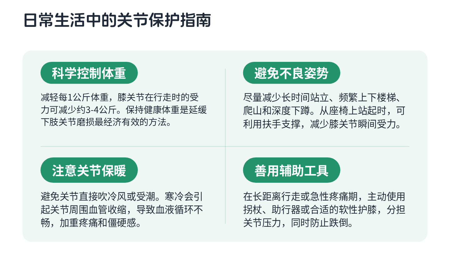 骨关节炎健康宣教 第7页