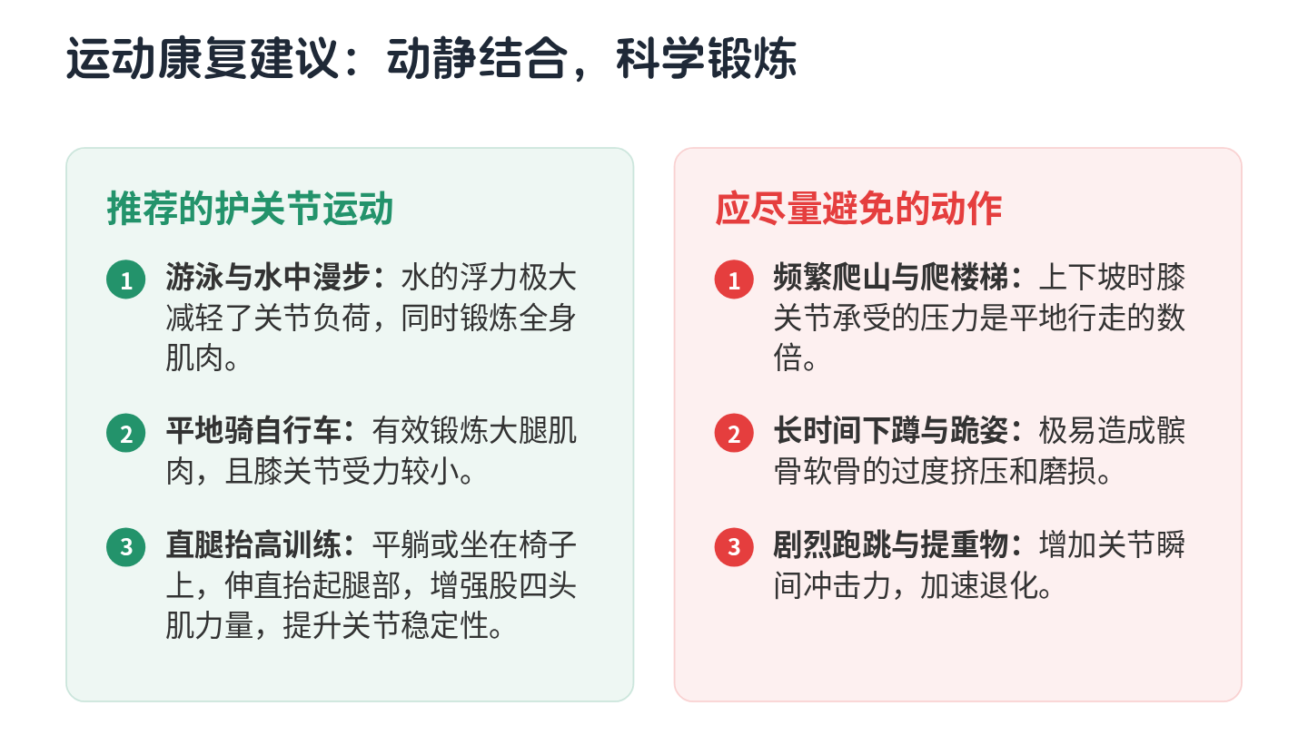 骨关节炎健康宣教 第8页