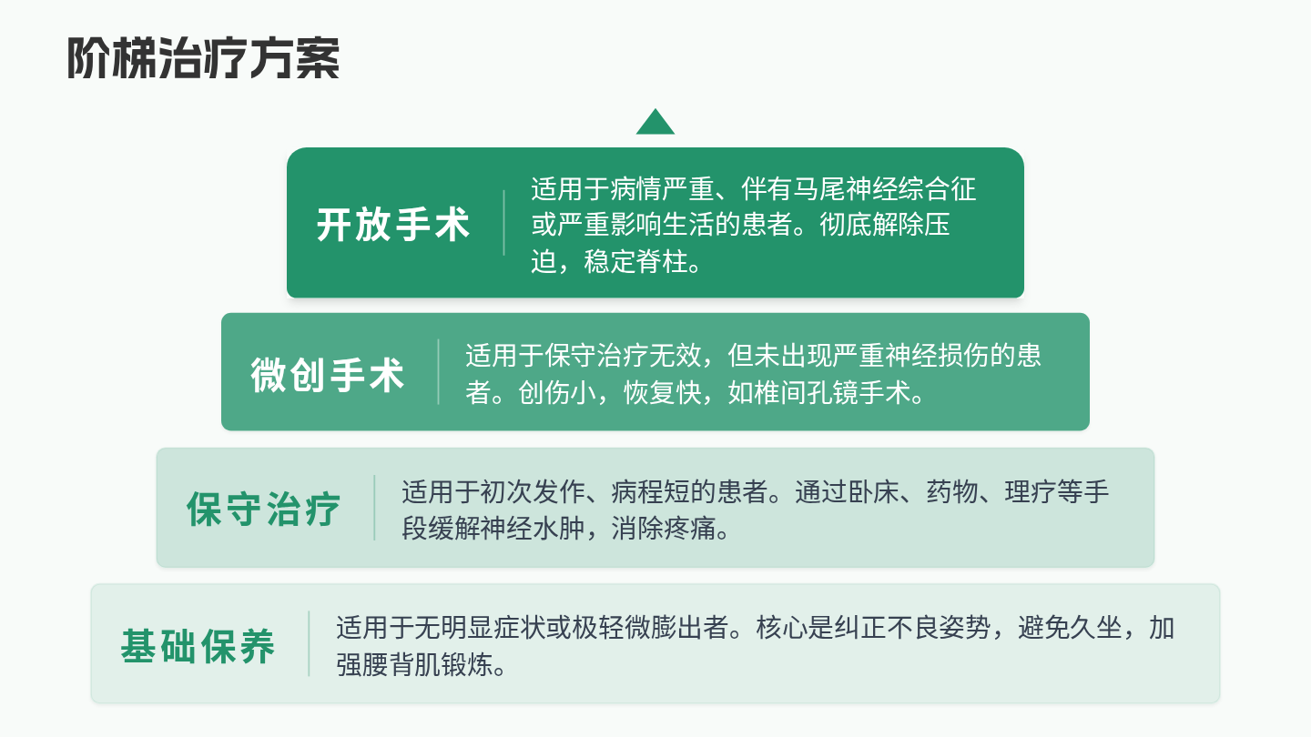 腰椎间盘突出健康宣教 第12页