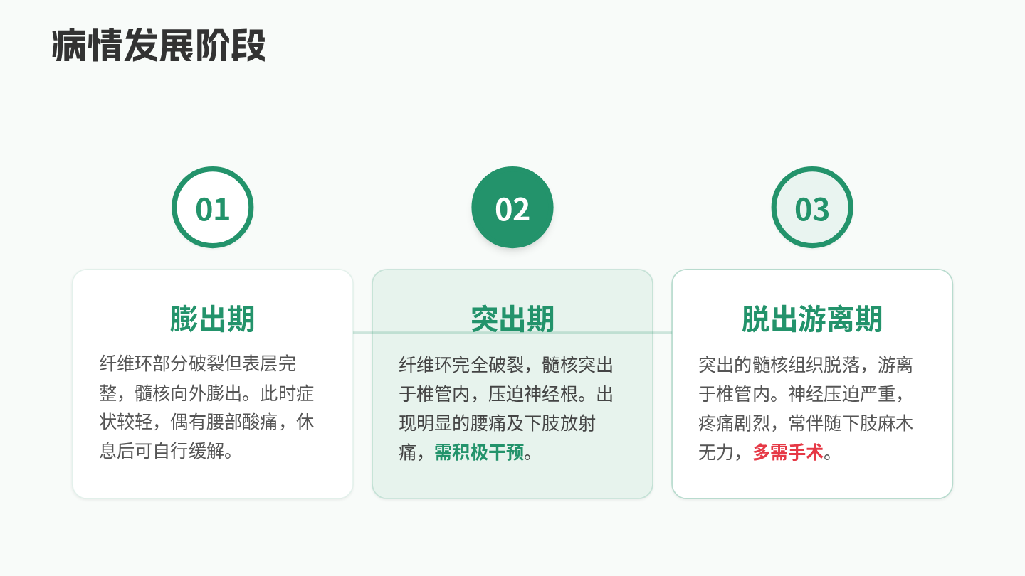 腰椎间盘突出健康宣教 第9页