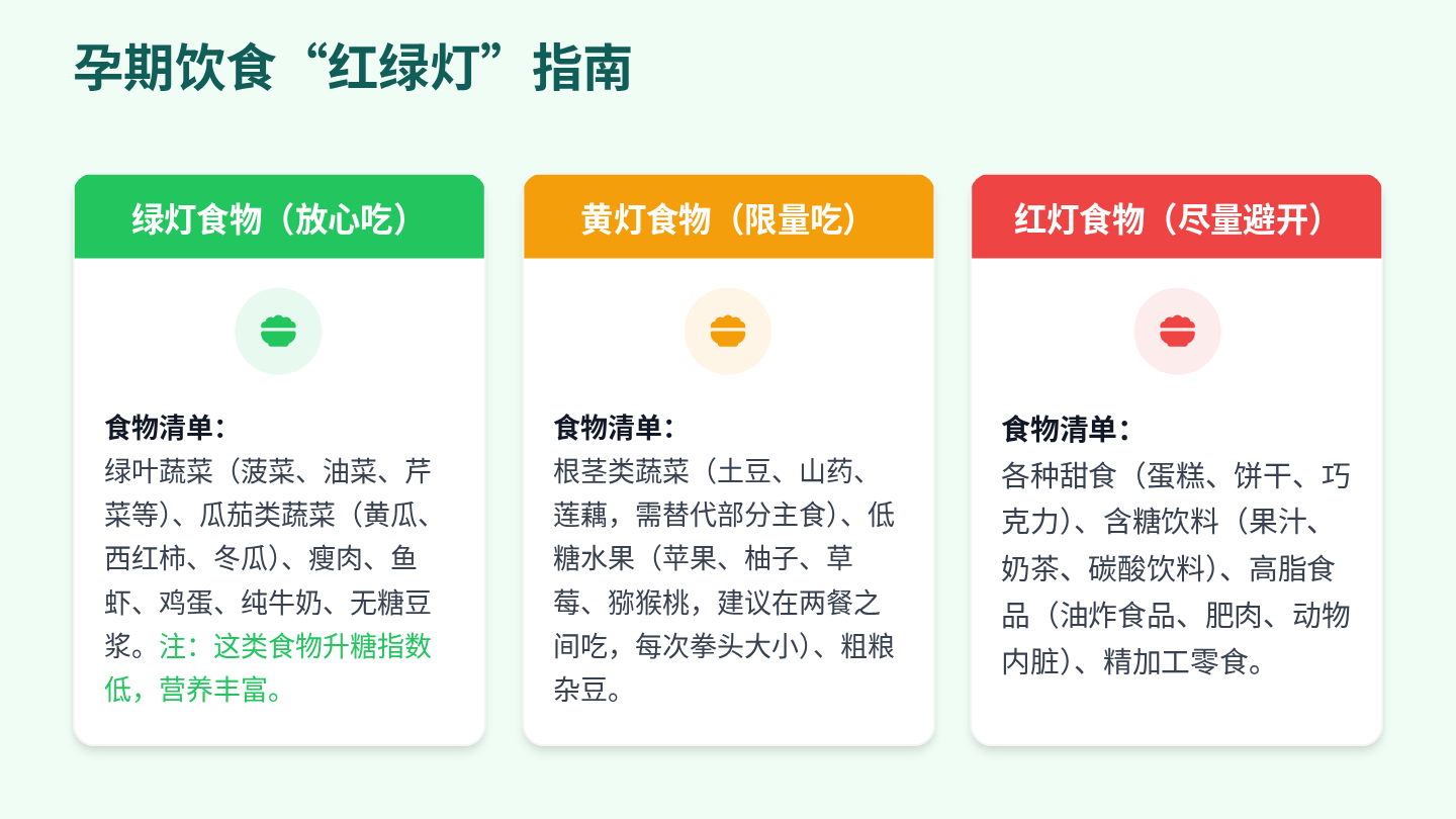 妊娠期糖尿病健康宣教 第7页