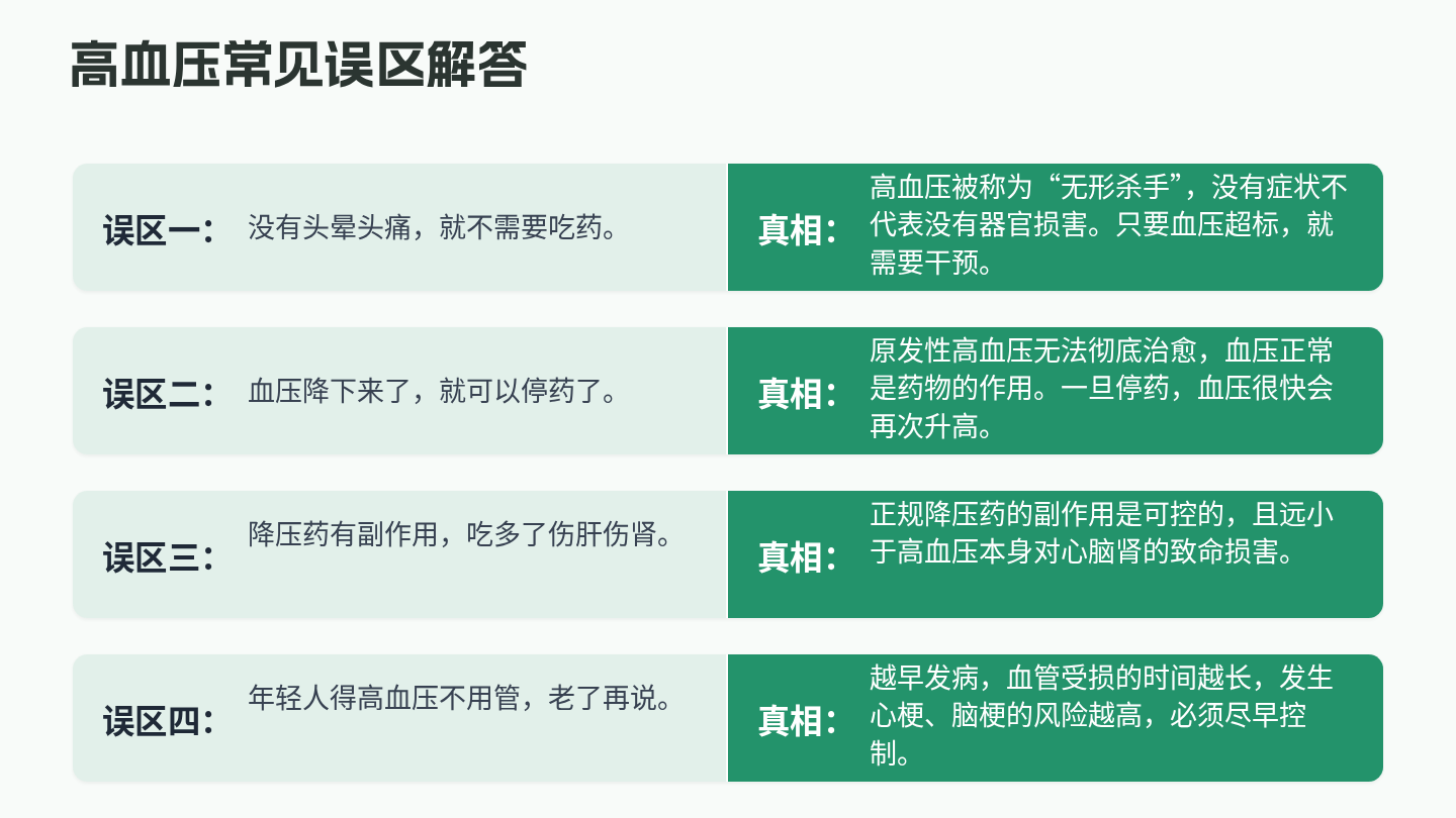 高血压随访健康宣教 第16页