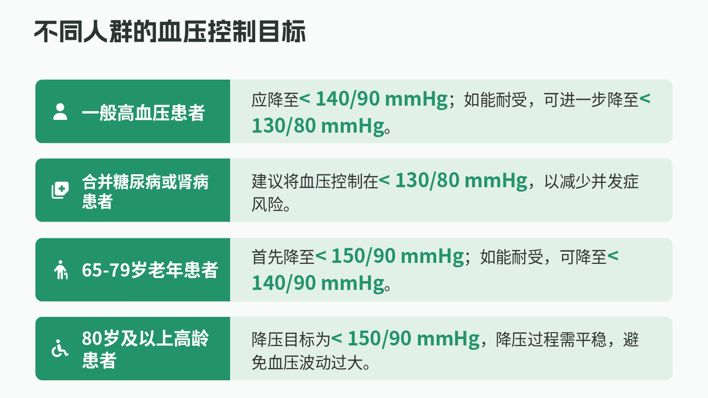 高血压随访健康宣教 第9页