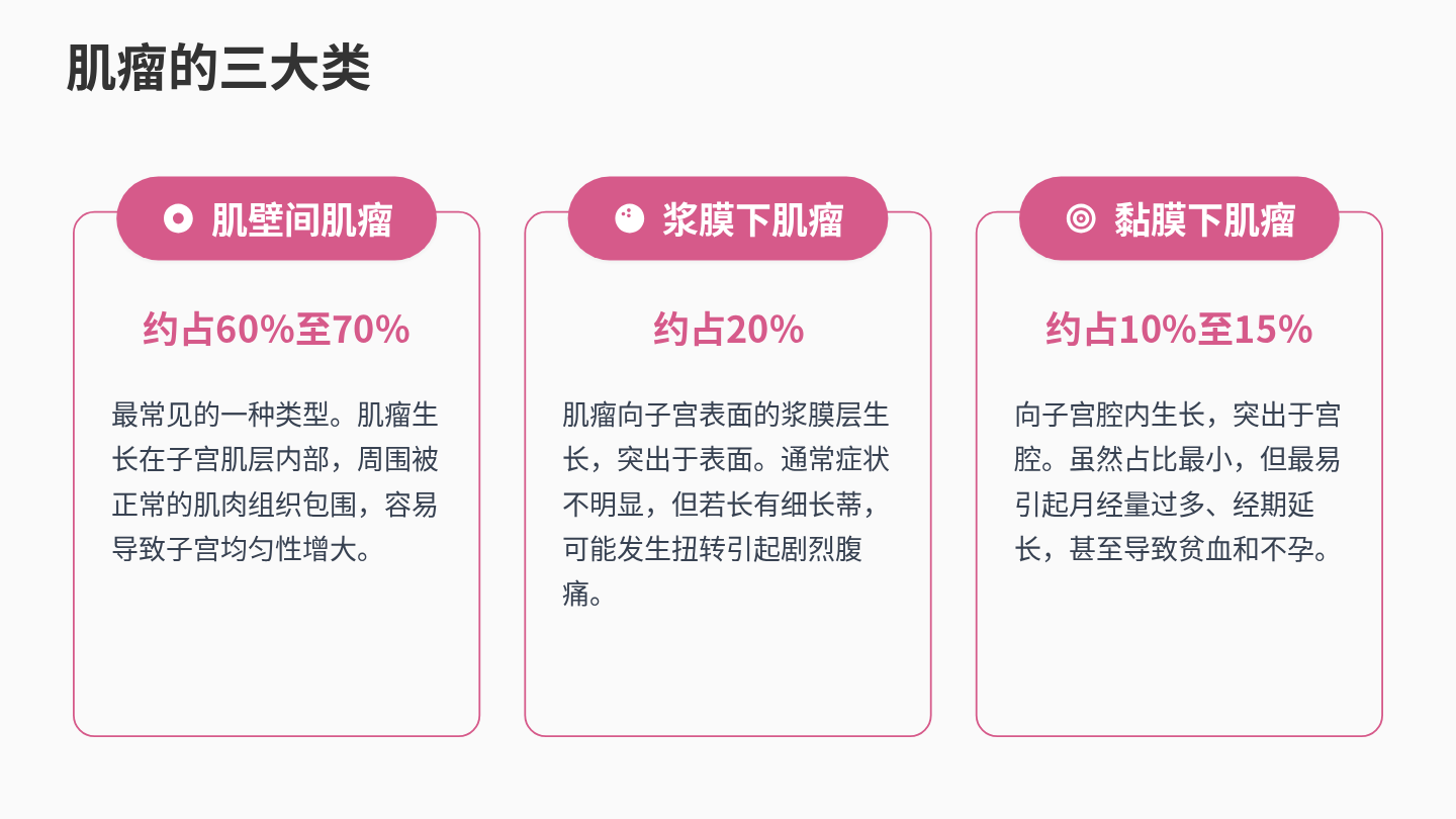 子宫肌瘤健康宣教 第4页