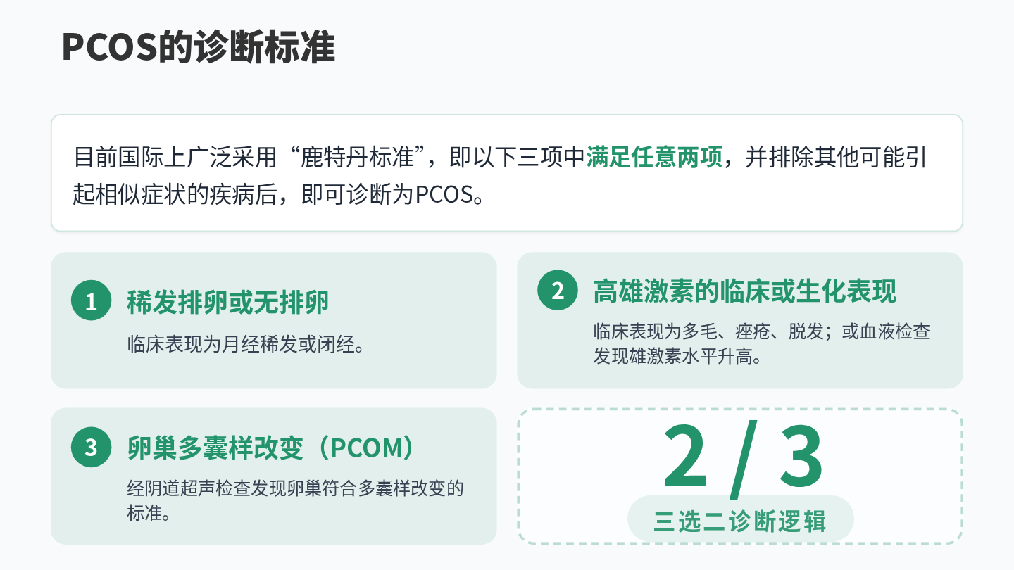 多囊卵巢综合征健康宣教 第11页