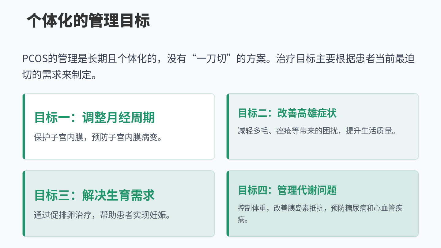 多囊卵巢综合征健康宣教 第14页