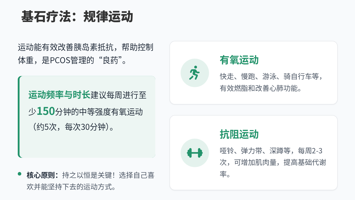 多囊卵巢综合征健康宣教 第18页